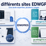 Schéma des différents sites EDWGPROS : edwgpros.com, edwgpros.fr, didier-lourdelle.fr et go.edwgpros.com